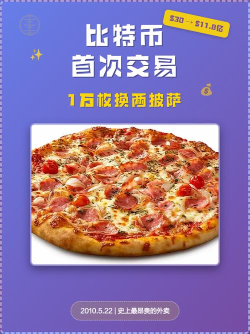 饼比特币：最贵的披萨饼比特币
