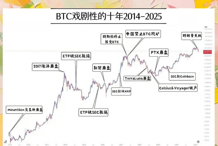 比特币挖矿周期解析，节点产出时间详解