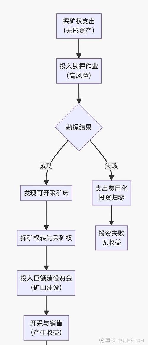矿机寿命，影响及延长策略详解