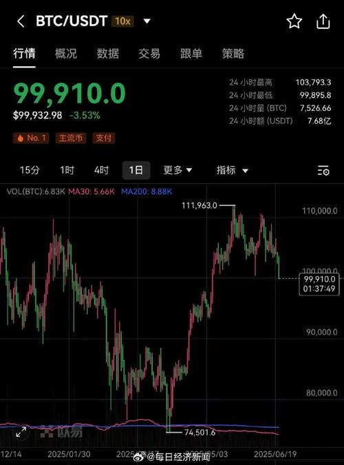 比特币pizza：比特币今日实时价格行情