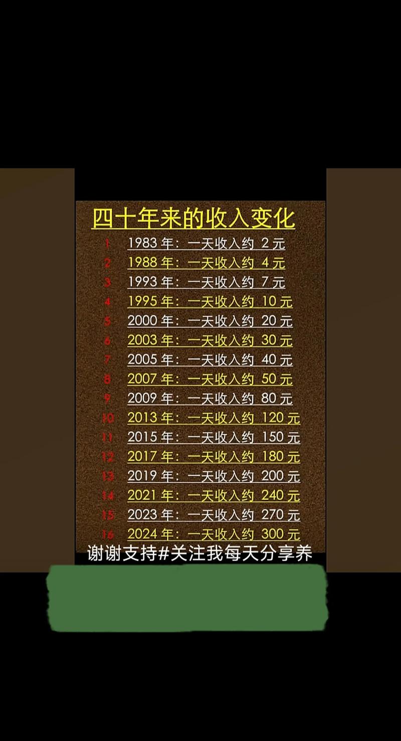 解读19800元/年，揭秘年度收入构成与意义
