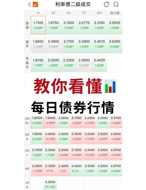 新基金锁仓时间一览，投资策略与期限解析