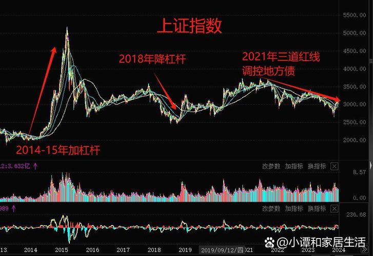 币市熊市周期分析，历史与现状深度解读