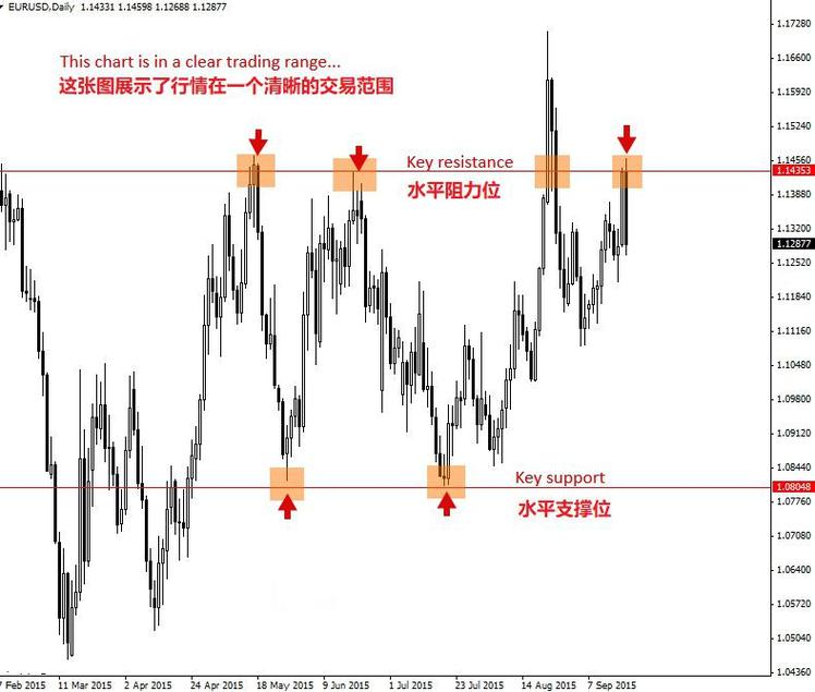 币市横盘时间分析，周期、原因及应对策略