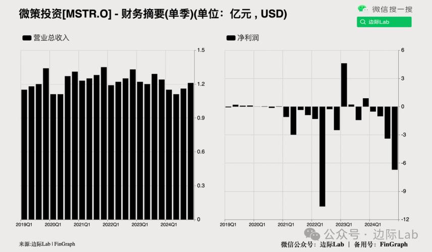 microstrategy比特币：MicroStrategy比特币持仓