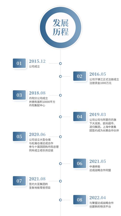 融安交易所发展历程及现状解析