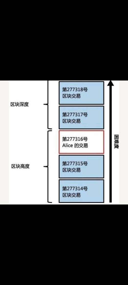 比特币区块确认时间详解，影响及优化策略