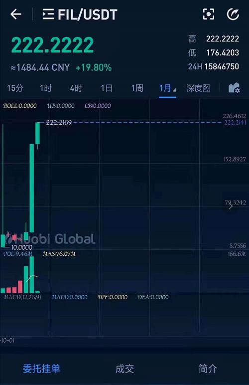 Fil币矿机投资回报周期分析及最新资讯