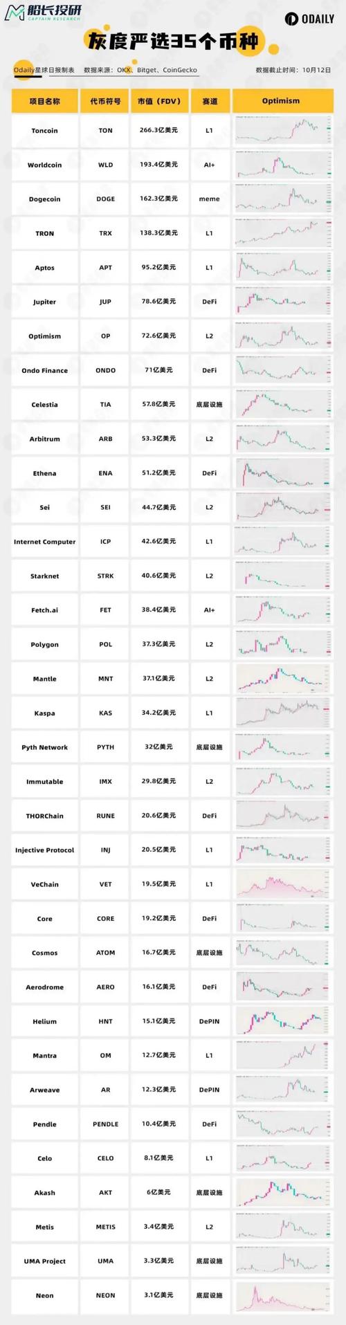 Band币详细介绍，加密货币市场的新星及其潜力分析