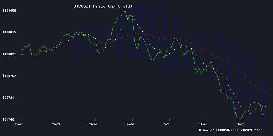 比特币估算：比特币 估值