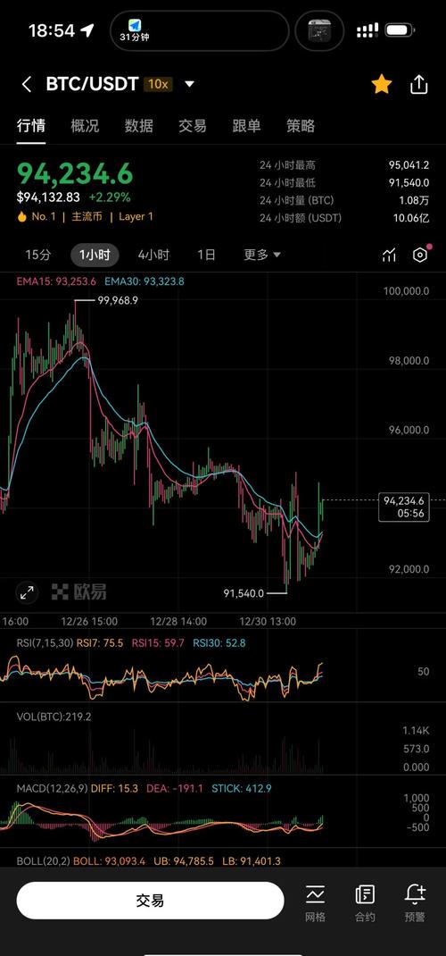 比特币支撑：比特币支撑位