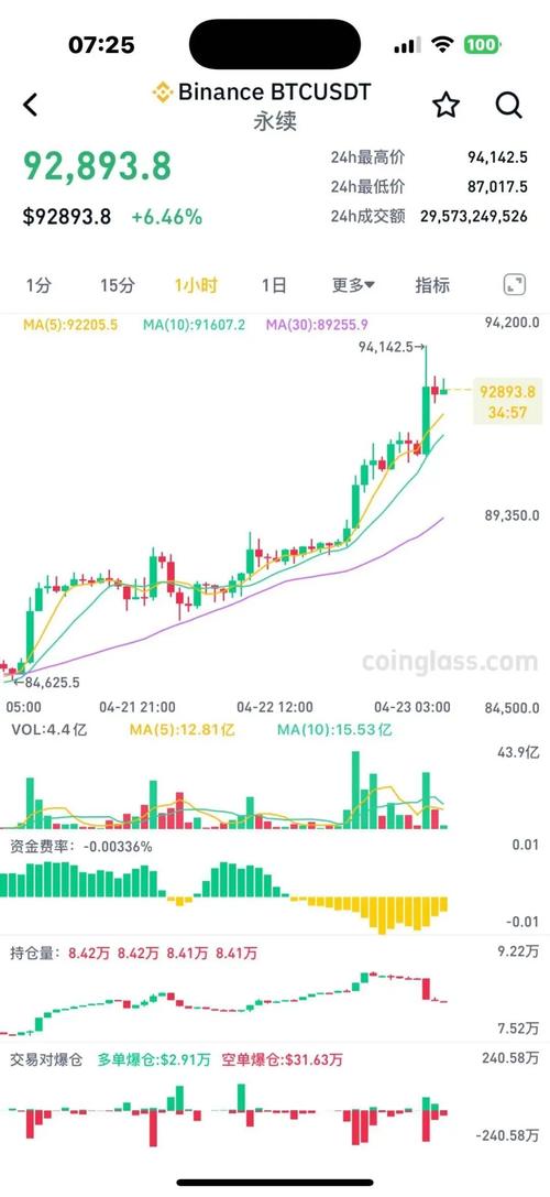 比特币走：比特币走势图k线