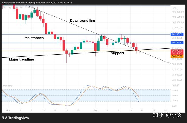 比特币抛售：比特币抛售或已接近尾声