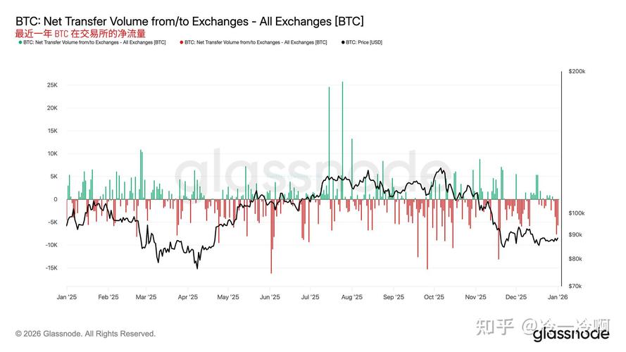 比特币熊市预测，持续时长与影响因素分析