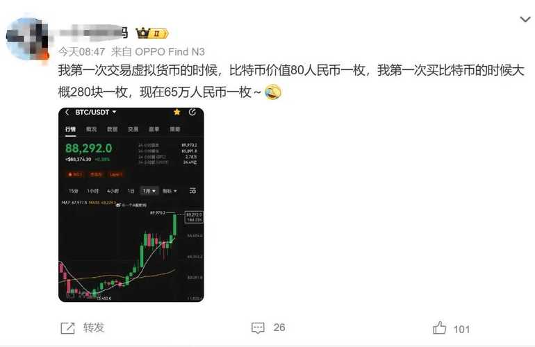 比特币历来：比特币历来价格