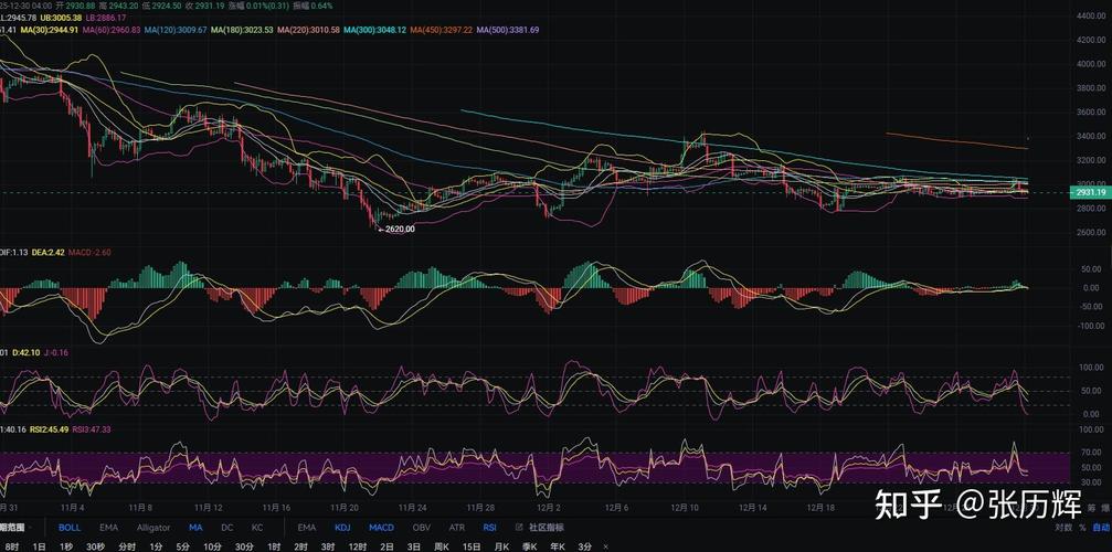以太坊总量解析，供应量与市场影响深度报道