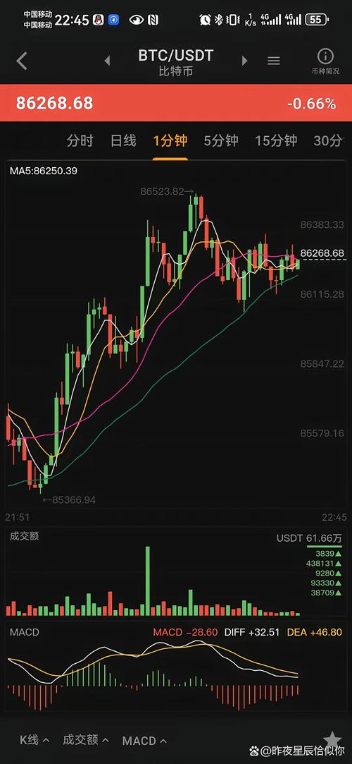 比特币11：比特币11年价格