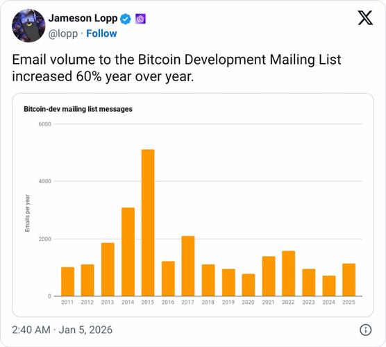 比特币网页：比特币网页登陆