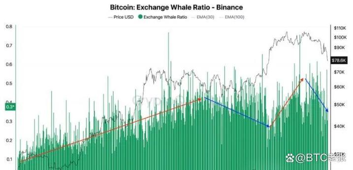 比特币暴雷：比特币暴雷了吗