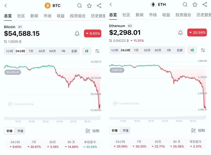 比特币10.1：比特币1011爆仓