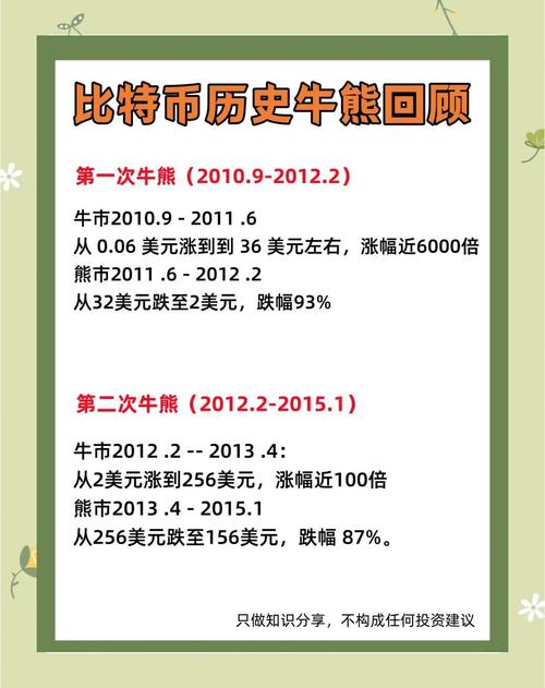 比特时代充值到账时间及原因详解