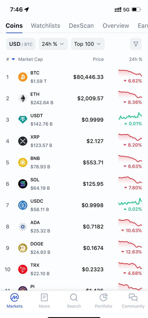 比特币落价：比特币掉价