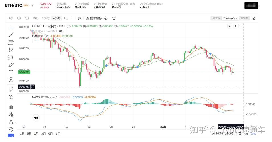 比特币挂单交易时间分析，影响速度的关键因素