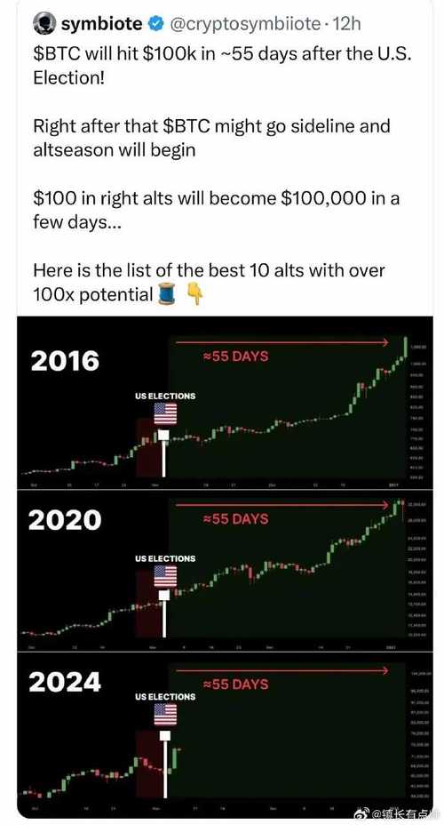 比特币azure：比特币今日实时价格行情