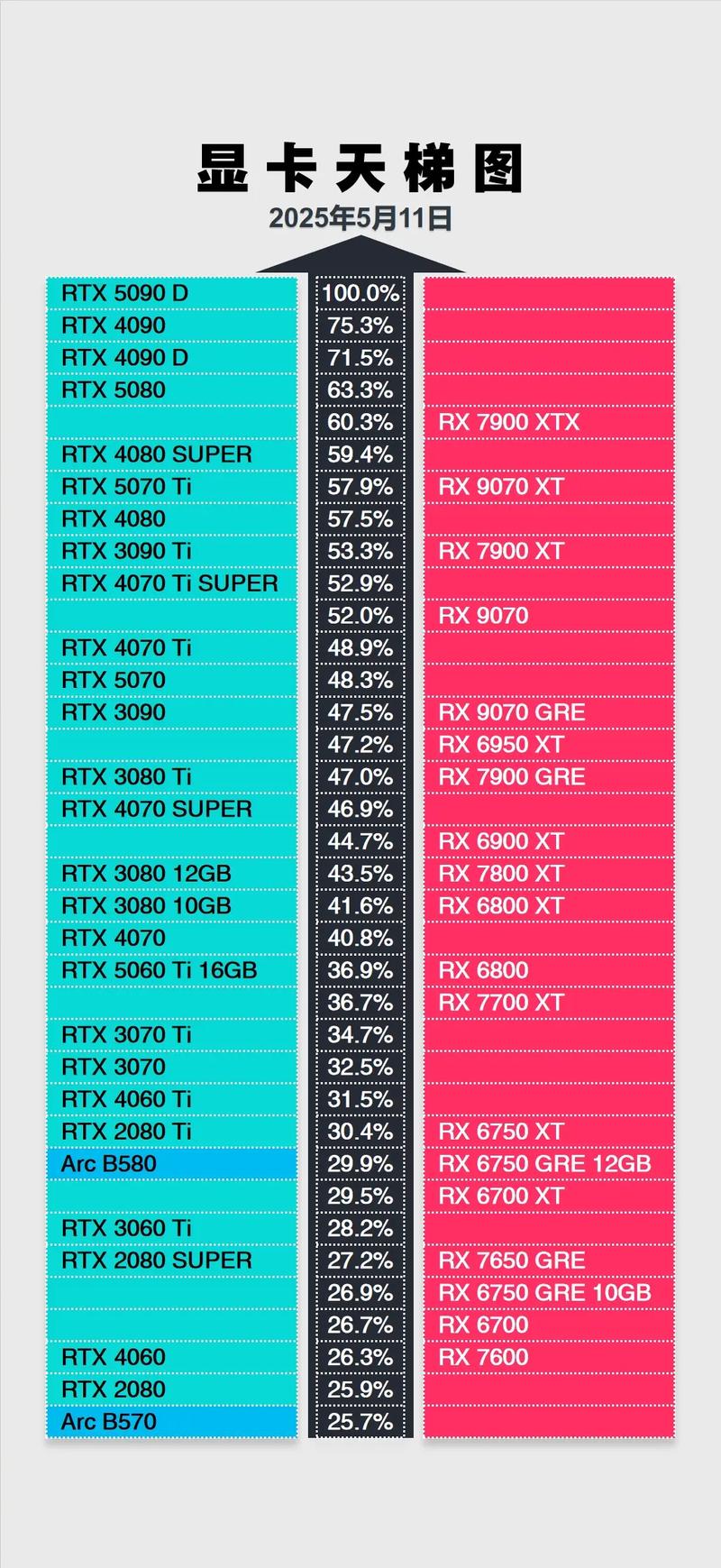 显卡挖矿寿命，影响显卡挖矿周期的关键因素解析