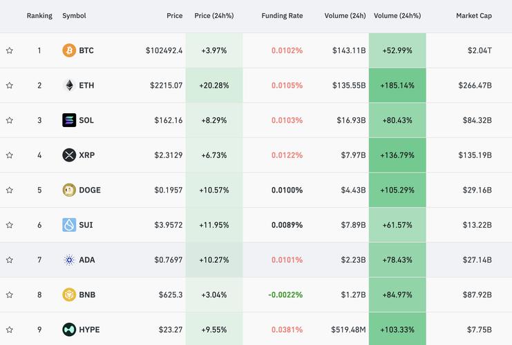 比特币sdk：比特币今日实时价格行情