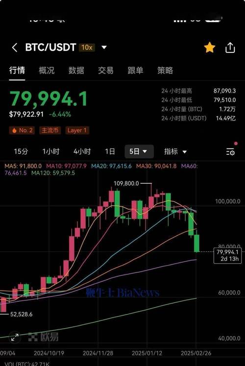 比特币EKT：比特币今日实时价格行情