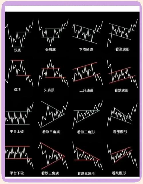 币圈中线调整周期预测及影响因素分析