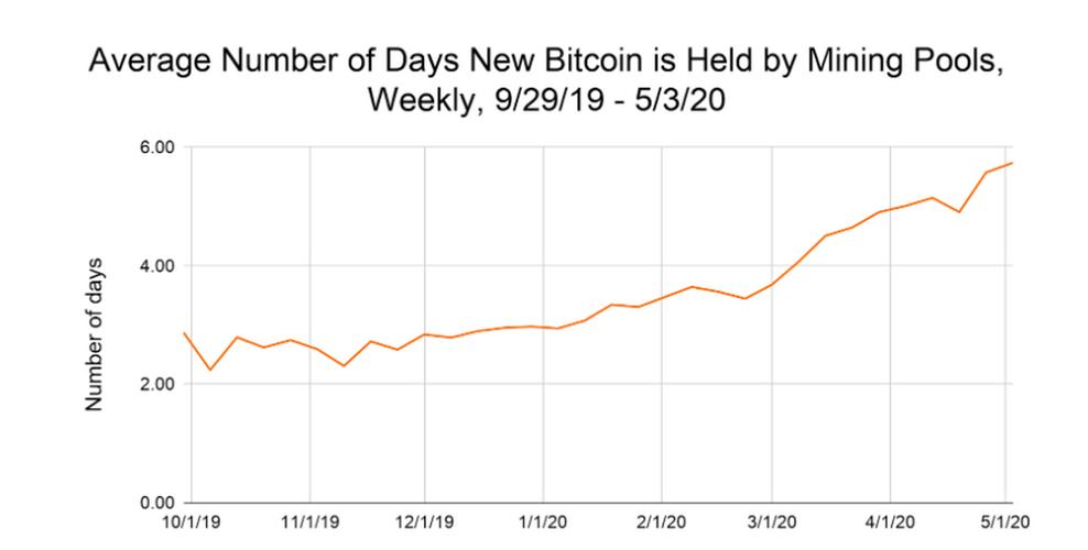 流通比特币：流通比特币数量