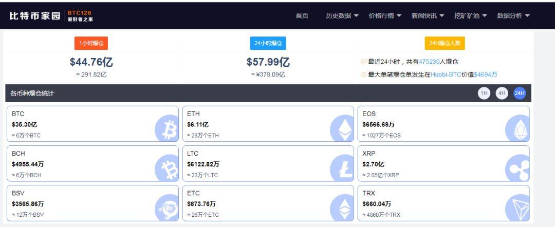 波场充币时间解析，到账速度一览