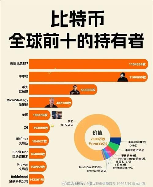 比特币承认：比特币承认的国家