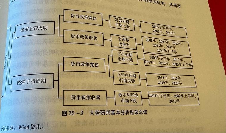 货币合约维护周期及维护要点详解
