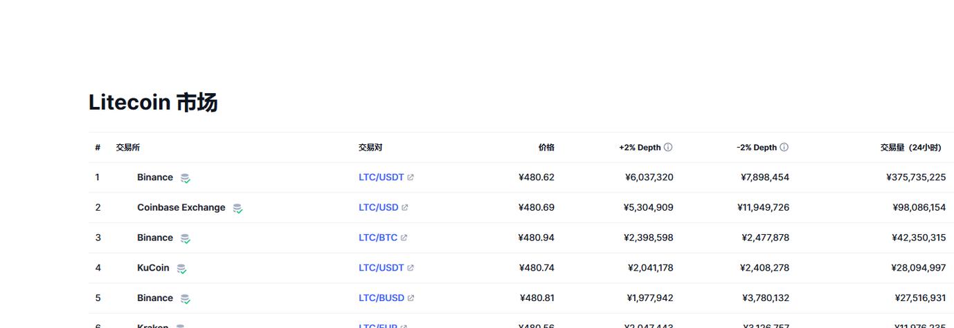 莱特币充值到账时间及常见问题解答