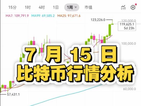 比特币onchain：比特币今日实时价格行情