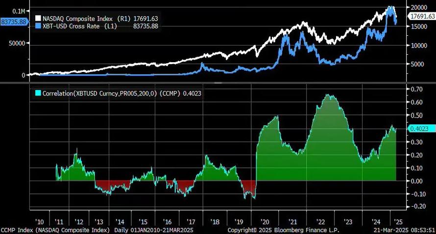比特币囤积：比特币囤积巨头保住纳指席位