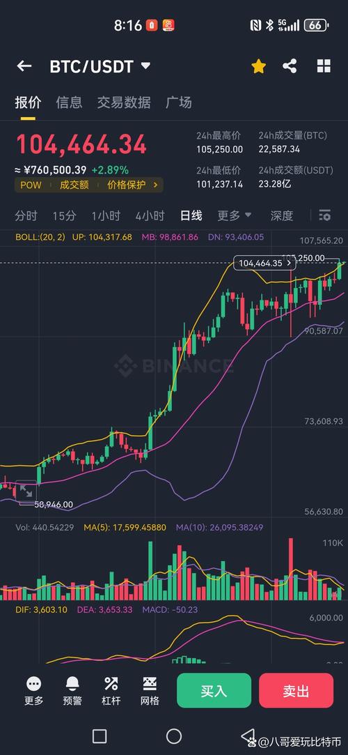 比特币月份：比特币月份涨跌图