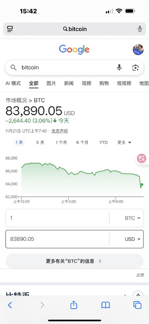 比特币8.11：比特币8.1万关口跌破,2022年最大跌幅?