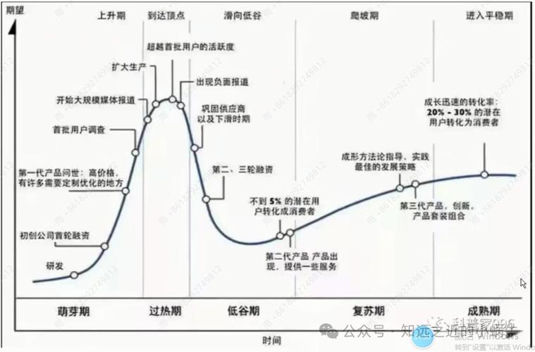 ETH投资回本周期分析，投资回报时间一览