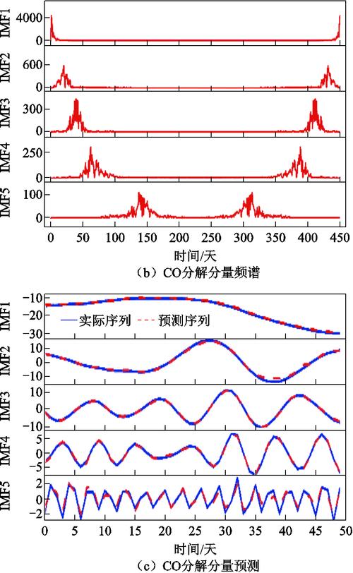 t1矿场结束时间预测，影响因素及结束周期分析