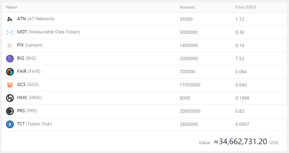 比特币糖果到账时间详解及最新动态