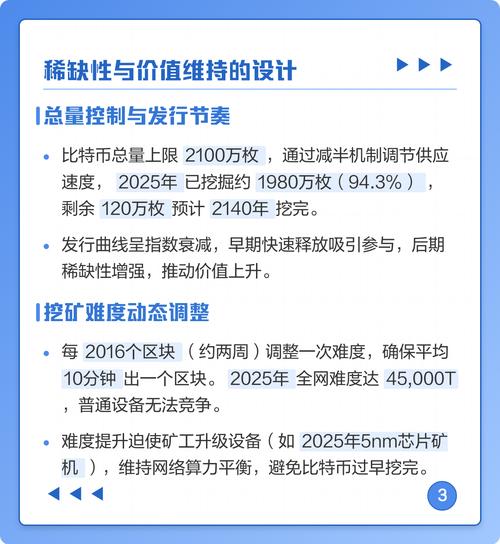 比特币挖矿完成时间预测及挖矿难度分析