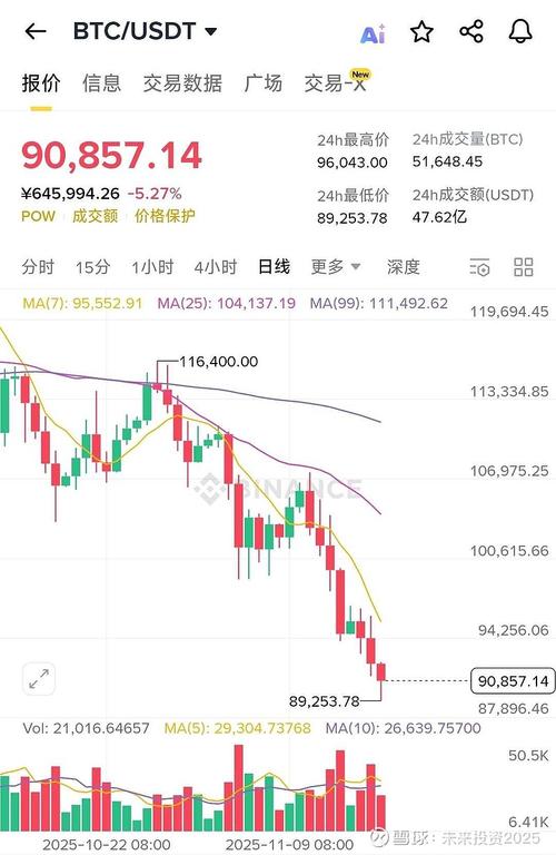 比特币313：比特币312暴跌原因