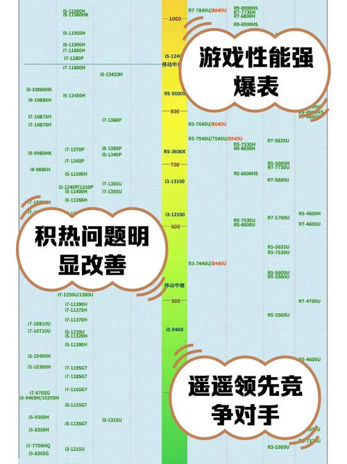 门罗币挖矿CPU推荐，性能与功耗平衡解析