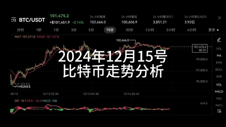 比特币行情比特范：比特币行情 比特范