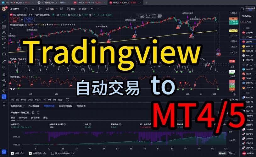 比特币TradView：比特币tradingview