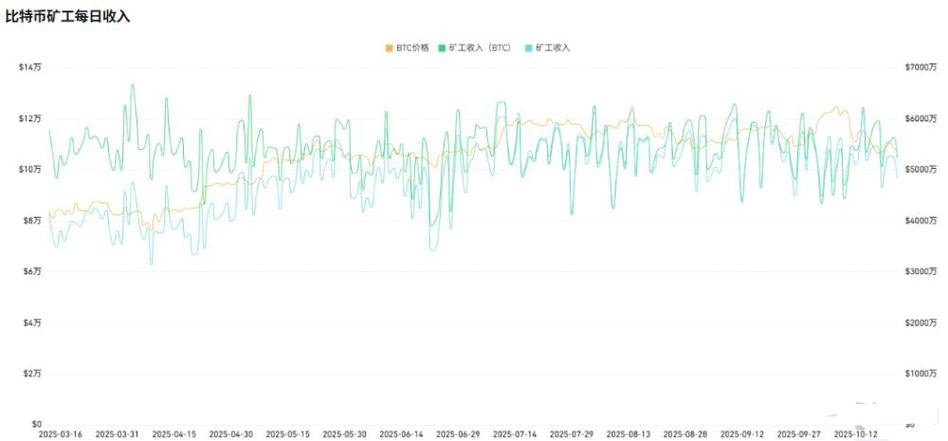 比特币挖矿周期揭秘，挖矿难度与收益分析